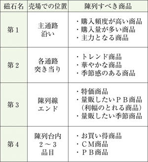 中小小売業のための経営改善のポイント_d0109833_9372113.gif