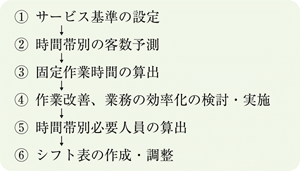 中小小売業のための経営改善のポイント_d0109833_9375313.gif