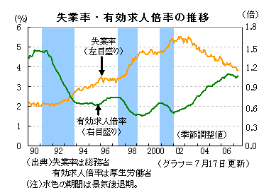 就職率メモ_f0021803_1601622.gif