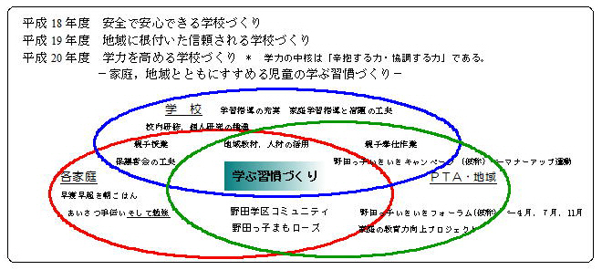 平成20年度への準備_c0118193_72440.jpg