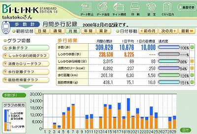 ２月度の　万歩計より_c0129682_7463697.jpg