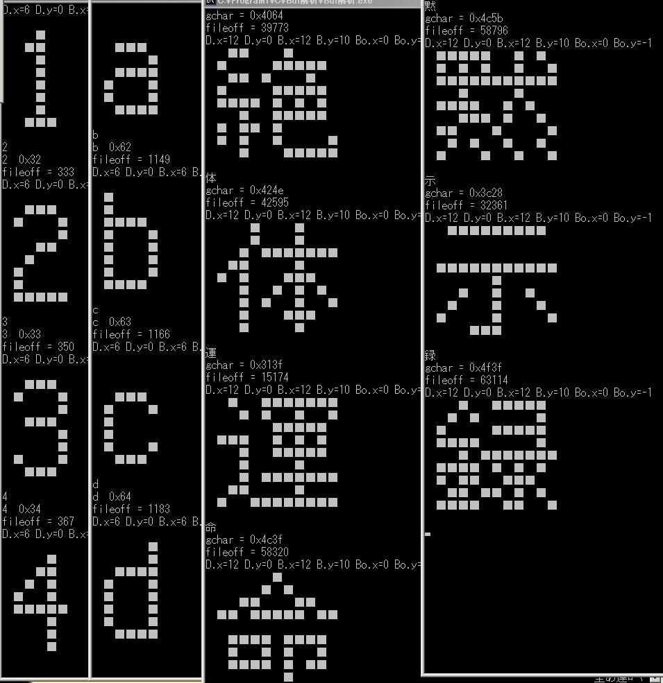 漢字表示の夢は遠い Noise 研究日誌