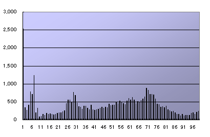 グラフにしてみた_d0079026_7495974.gif