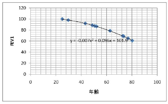 日本呼吸器学会推奨：肺年齢_a0007242_9383130.jpg