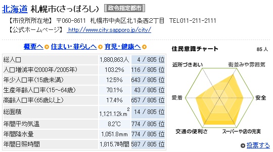 マイシティ評価_c0062295_234193.jpg