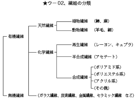 ２ 繊維鑑定 Mojo コメント備忘録