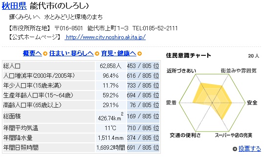 マイシティ評価_c0062295_0251915.jpg