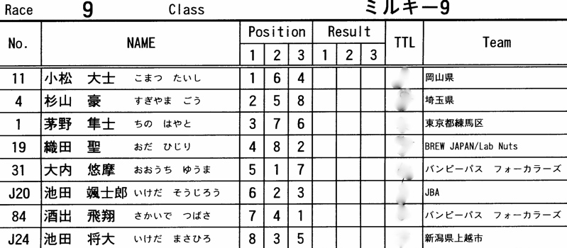 2008 緑山関東オープンVOL8ミルキー9ジュニア、ミドルクラス決勝画像垂れ流し_b0065730_16524898.jpg