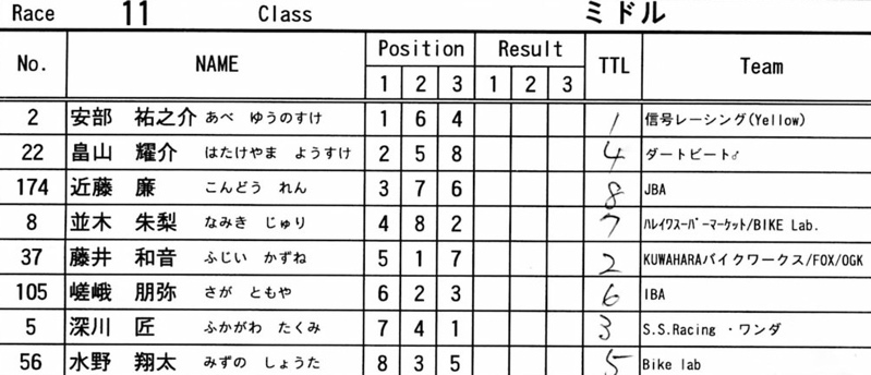 2008 緑山関東オープンVOL8ミルキー9ジュニア、ミドルクラス決勝画像垂れ流し_b0065730_1771710.jpg