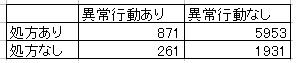 タミフルと異常行動の因果関係を巡る論争_a0032944_135168.jpg