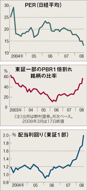 株価下落時の財務戦略ー増配・自社株買い_e0120653_14262873.jpg