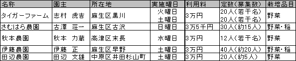 109号：平成20年度 体験型農園の利用者を募集します_e0100687_16104774.gif