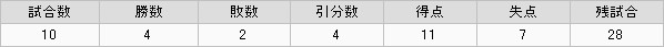 本当にエリートか！！55シーズン　1日目 in 1部！_b0073188_14343029.jpg