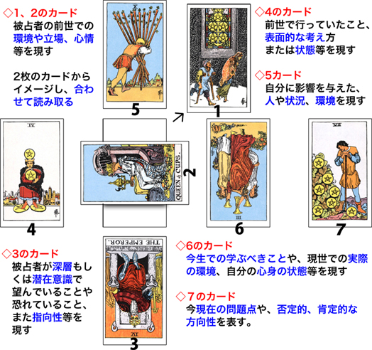 ミラクル オラクル タロット占い