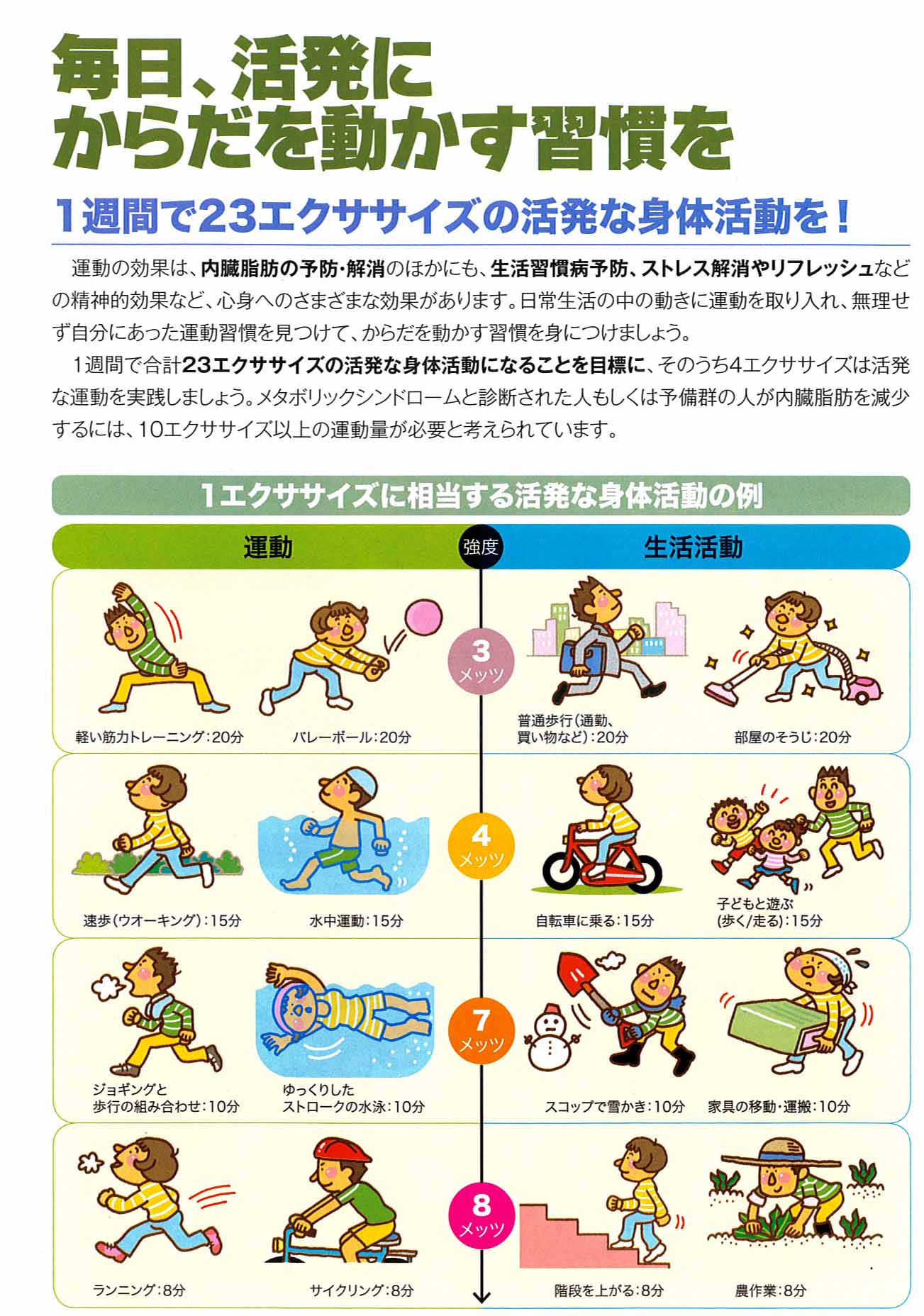 メタボ対策の切り札！？「エクササイズ2006」を学ぶ研修会_f0141310_0182750.jpg