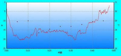 2008/03/24(月) - 1 Dive　No.503 - Western Ridge　[Koh Bon]_a0002177_19224390.jpg