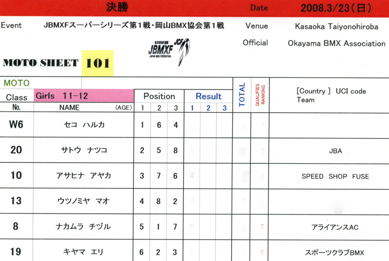 JBMXFスーパーシリーズ第2戦IN笠岡DAY2VOL9ガールズ11~15クラス決勝_b0065730_212599.jpg