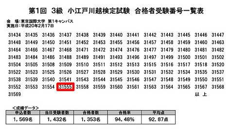小江戸川越検定試験（結果）_c0142630_2043274.jpg