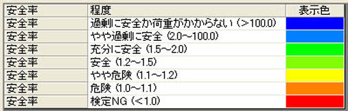 木材と木材の継手仕口!_f0150893_12101890.jpg