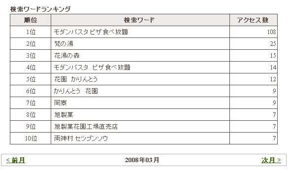 2008年3月の「検索ワード」レース_c0043361_063238.jpg