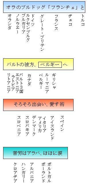 ＮＡＴＯ(北大西洋条約機構）加盟国を覚える！_c0023584_15323898.jpg