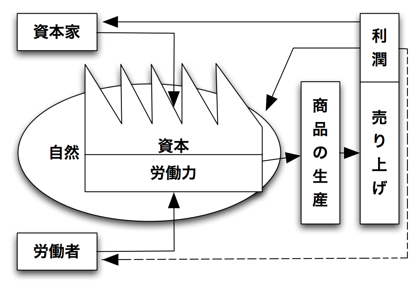 労働市場の格差懸念_c0046416_5355947.jpg