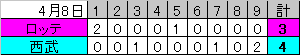 L4x-3M GG佐藤の波動砲で逆転サヨナラ勝ち_c0055552_2131881.gif