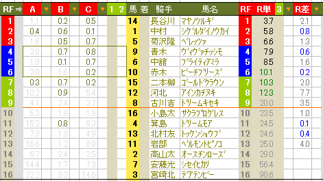 ７７７　■桜花賞の前日データ掲載。これを「地頭力」で読む？！_c0030536_12271880.gif