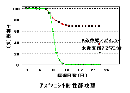 PC環境リニューアル・・・_f0138974_15214848.gif