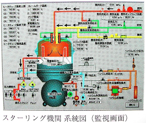 仕組み スターリング エンジン