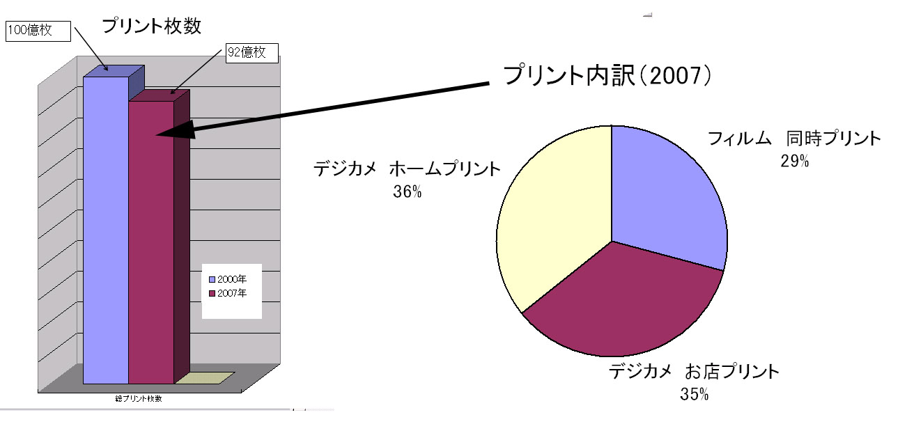 カラーフィルムから補充インクへ_f0015295_1752383.jpg