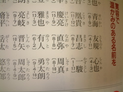 幸運がやってくる！赤ちゃんの名前辞典_f0110089_031255.jpg