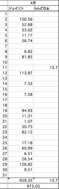 ２００８年４月の走行記録_c0140141_222159.jpg