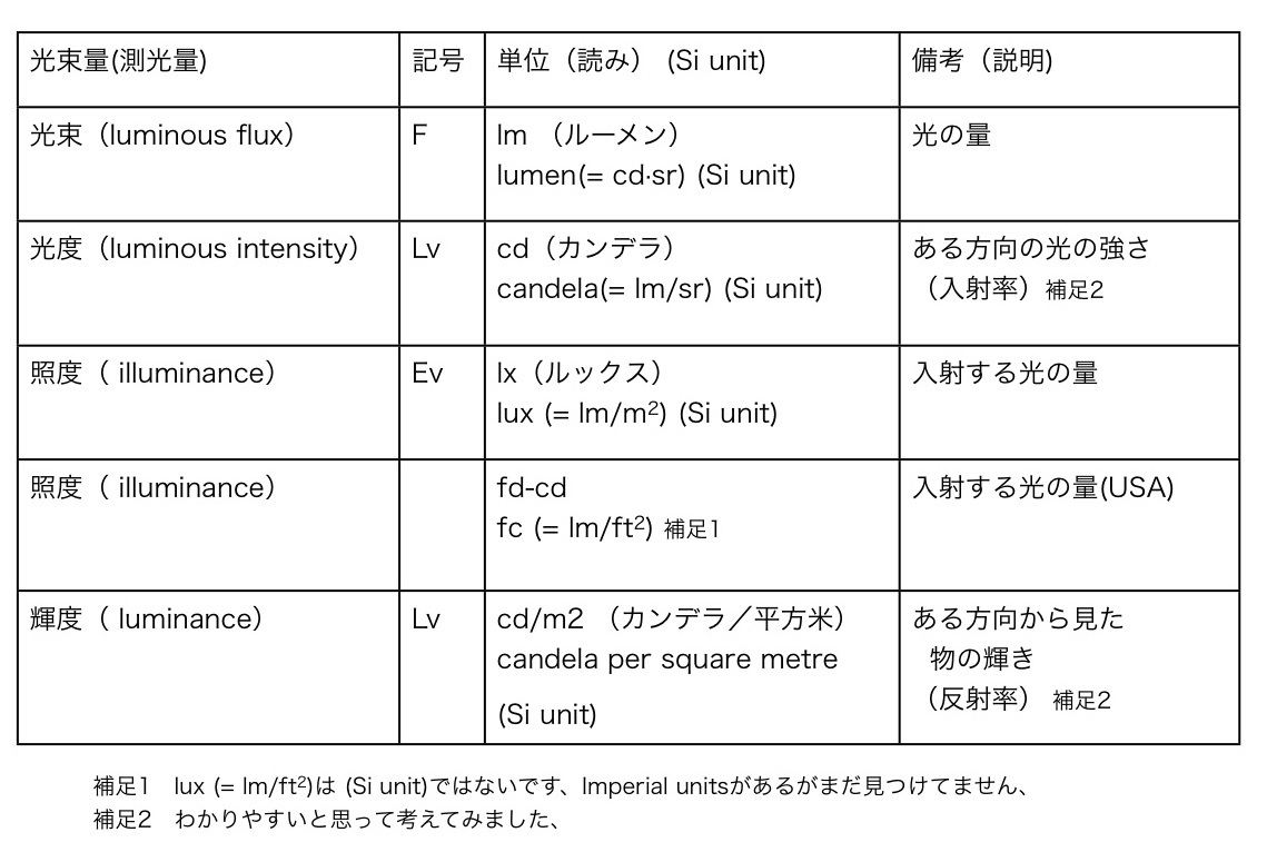 芳樹先生の照明通信講座 芳樹先生の照明通信講座