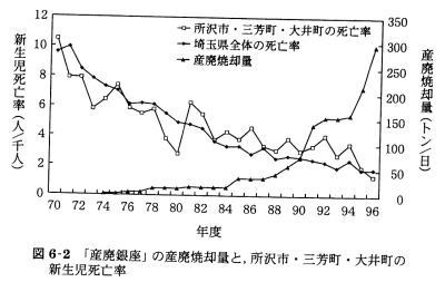 ダイオキシンヒステリーと行政パニック Ⅱ_f0165519_1142540.jpg