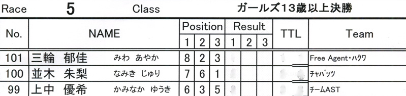 2008中越チャレンジvol１３ガールズ１３、ボーイズ７クラス決勝_b0065730_1857158.jpg