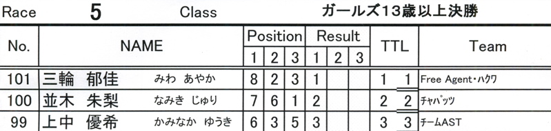 2008中越チャレンジvol１３ガールズ１３、ボーイズ７クラス決勝_b0065730_191424.jpg