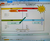 かんたんswot分析 Excel版 リリース 吹上経理支援を創業した人が名超規模税理士法人の代表先生に会いにいきたい かんたんswot分析 Excel版 リリース 吹上経理支援を創業した人が名超規模税理士法人の代表先生に会いにいきたい