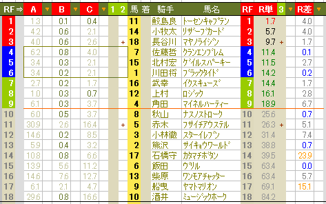 ８１０　▼ＮＨＫマイルＣ。オッズ自体が波乱を起こしている？_c0030536_12335294.gif