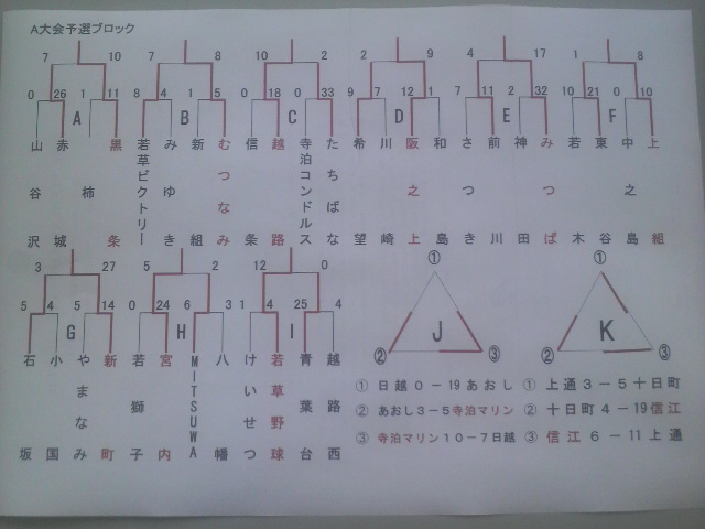 ｽﾎﾟ少Ａ大会　予選全結果_b0095176_17271584.jpg