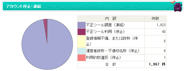 今月の打率とサポーティングデータ_d0079026_180358.gif