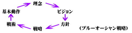 儲けるための基本動作とは_b0134980_844565.gif