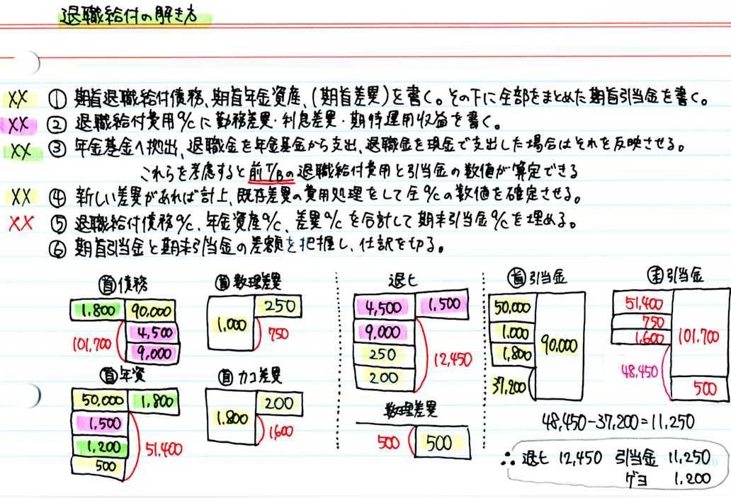 間違いノート講座 退職給付引当金の解き方 簿記検定ナビ 管理人のぼやきブログ