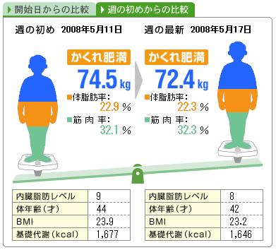 今日は朝から、光が丘公園4周_f0166066_10232674.jpg