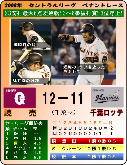 (○)　６点差大逆転！８回ラミ決勝３ラン！両軍37安打乱戦制す_f0080837_7523931.jpg