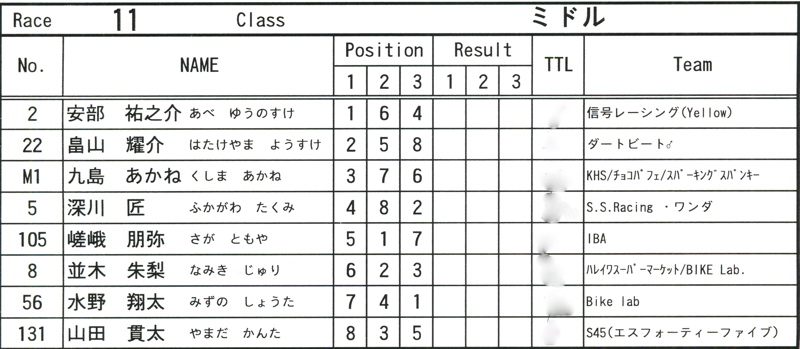 2008JOSFスプリングナショナルVOL１２　ミドル、１４オーバークラス決勝_b0065730_974342.jpg