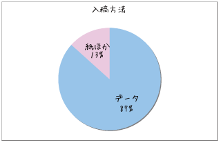 仕事道具＠Illustratorのバージョン_a0001756_113506.gif