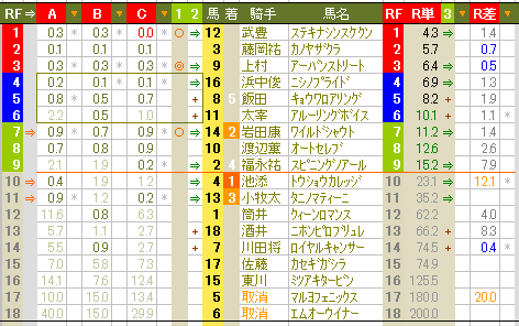 ８２１　やはり、前夜祭の花火はあがった。100万超配当！_c0030536_18472088.gif