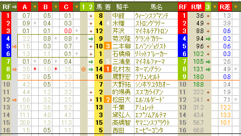 ８２１　やはり、前夜祭の花火はあがった。100万超配当！_c0030536_18473610.gif