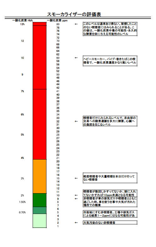 禁煙指導中のCO濃度のカットオフ値についての検討_a0007242_141359.jpg